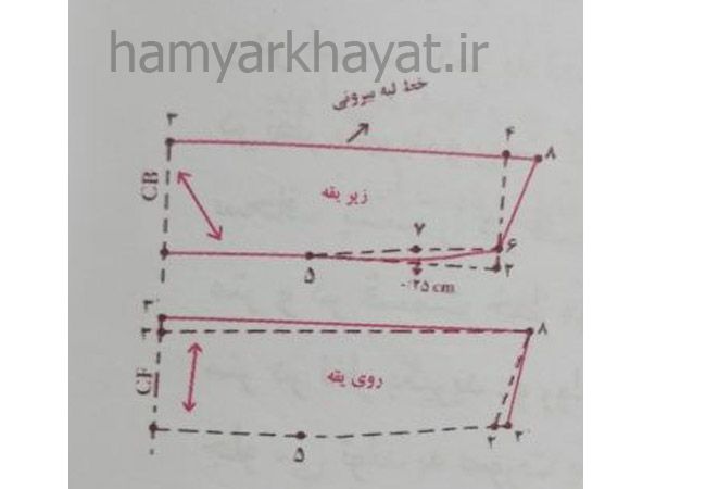 آموزش الگویی یقه