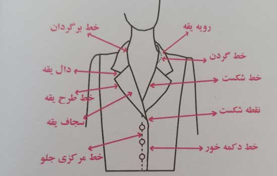 اموزش الگو یقه