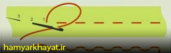 انواع کوک ساده در خیاطی