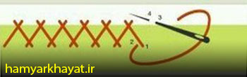 انواع کوک زیگزاگ در خیاطی