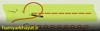 آموزش کوک بخیه ساده در خیاطی